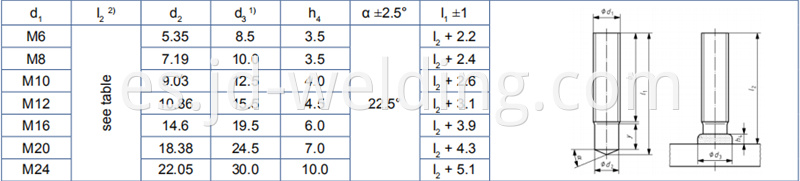 Pd Type Studs With Partial Thread